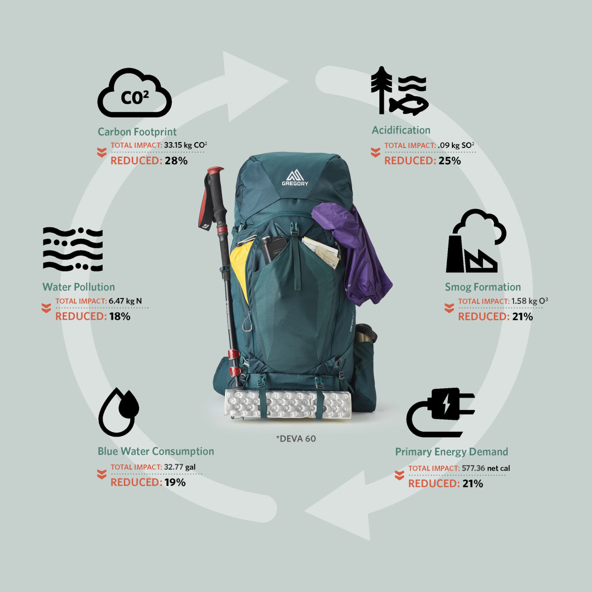 Mochila Gregory Deva 60l Mujer Trekking Backpacking Montaña
